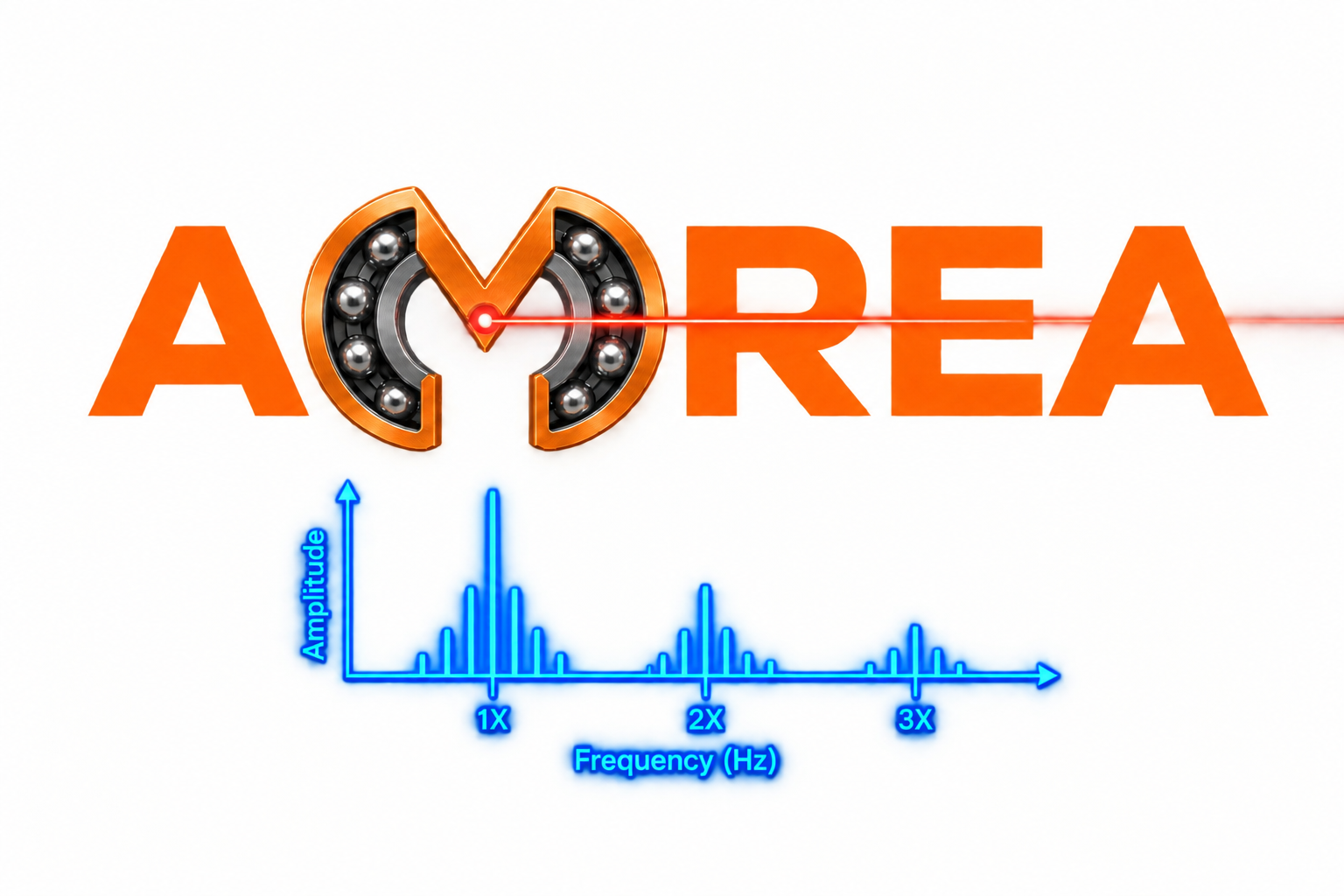 AMREA — Asset Management Rotating Equipment Australia